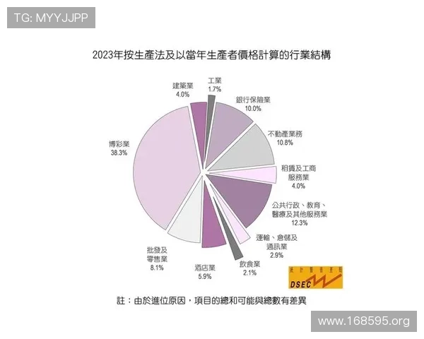 澳门国际银行2023年度营业利润分析与财务表现展望